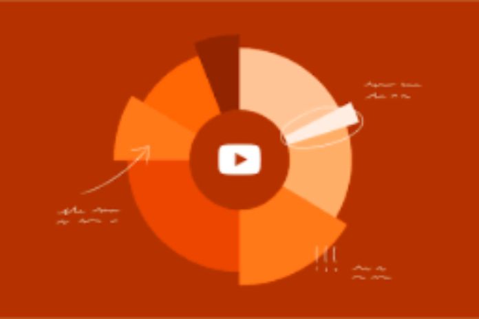 Why Is YouTube Important For Your Strategy?